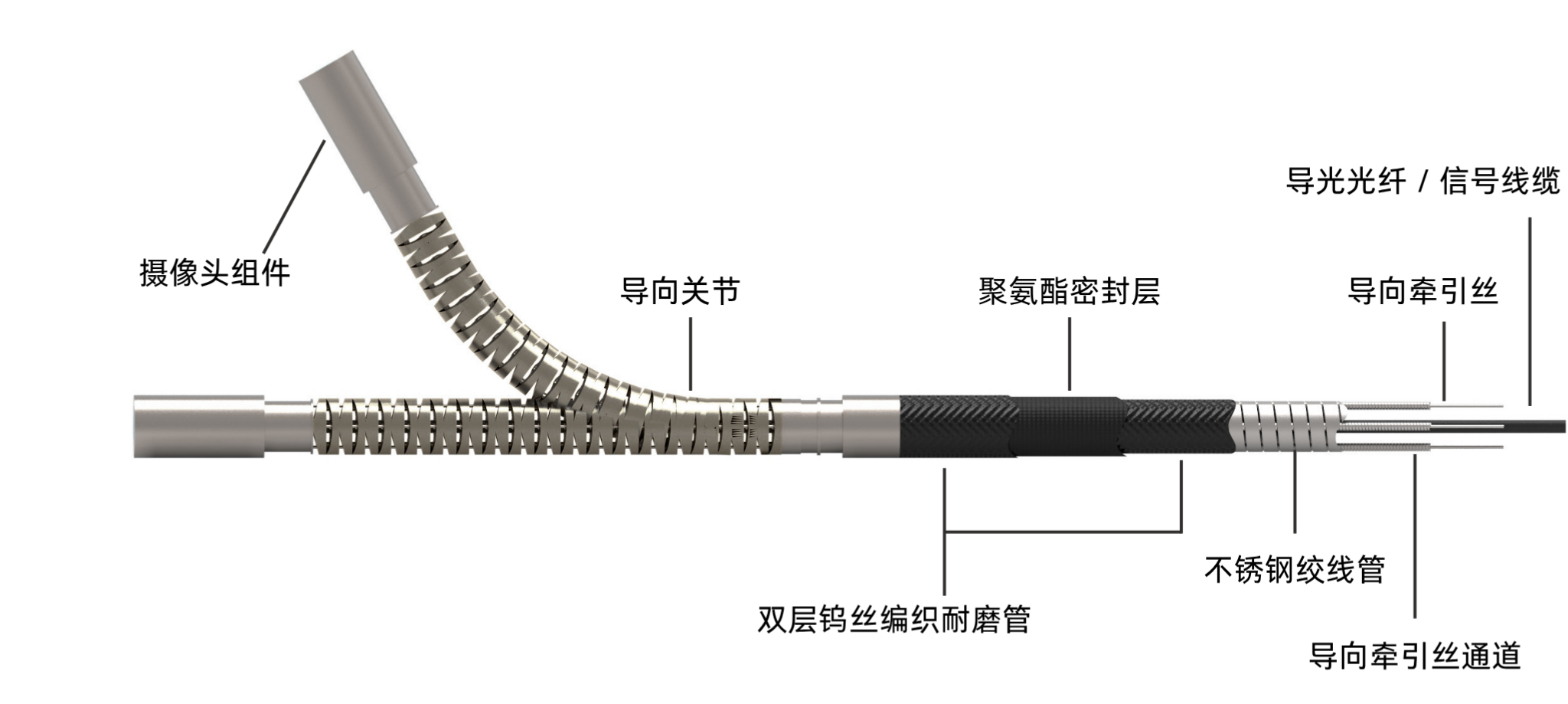 工业内窥镜钨丝耐磨管与普通插入管有何不同？